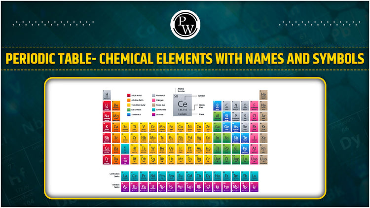 Periodic Table- Chemical Elements with Names and Symbols