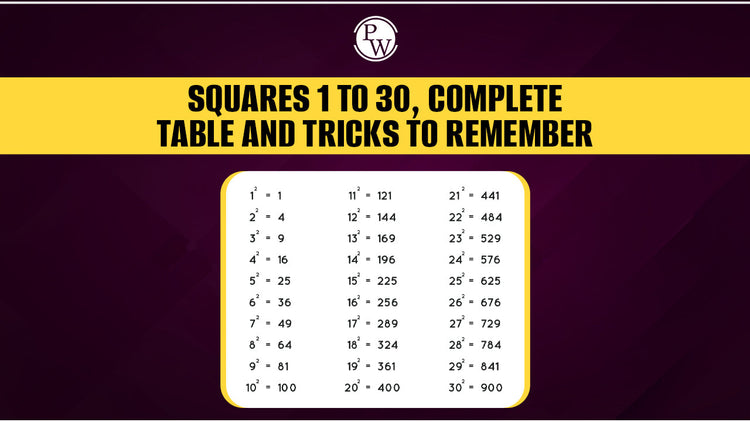 Squares 1 to 30, Complete Table and Tricks to Remember