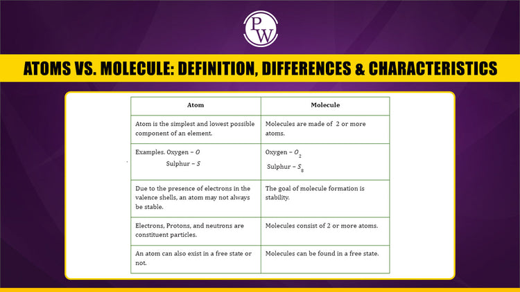 Atoms vs. Molecule, Definition, Differences & Characteristics