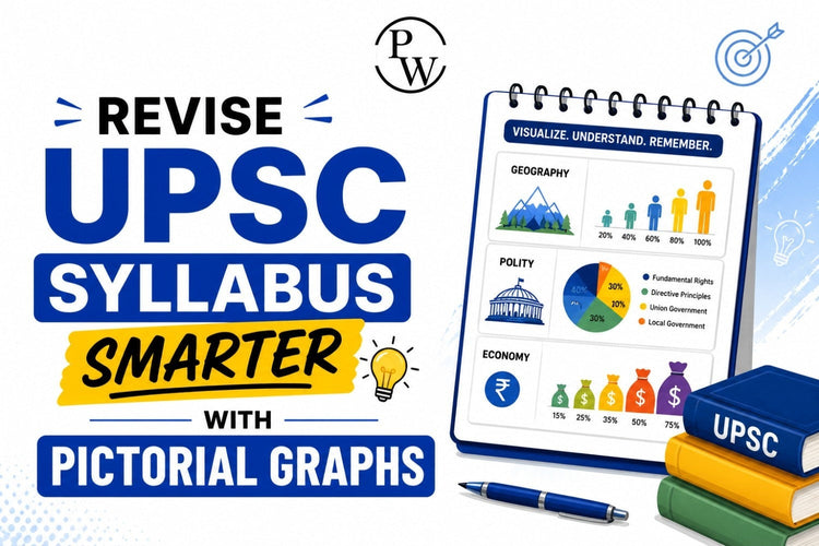 Revise UPSC Syllabus Smarter with Pictorial Graphs