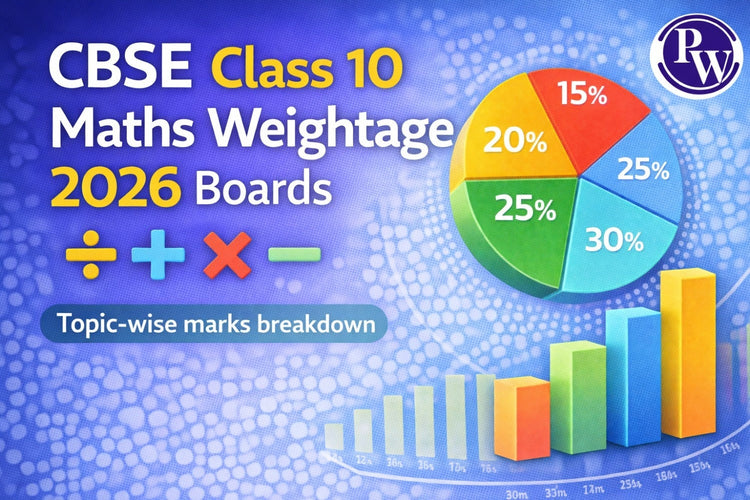 CBSE Class 10 Maths Weightage 2026 Exam