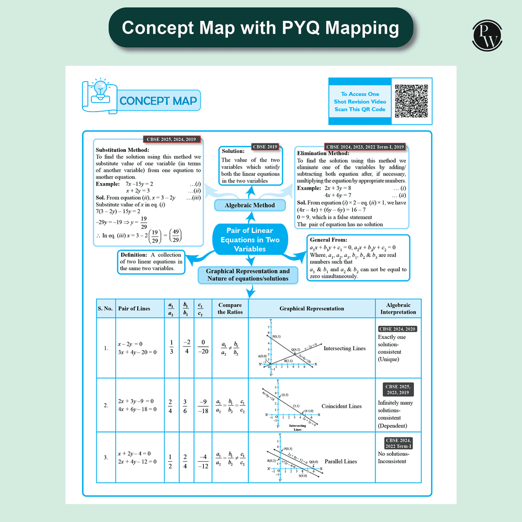CBSE Question & Concept Bank (QCB) Class 10 Mathematics (Standard) Chapter-wise and Topic-wise Solved Questions For 2026 Exams with 50% Competency Based Question