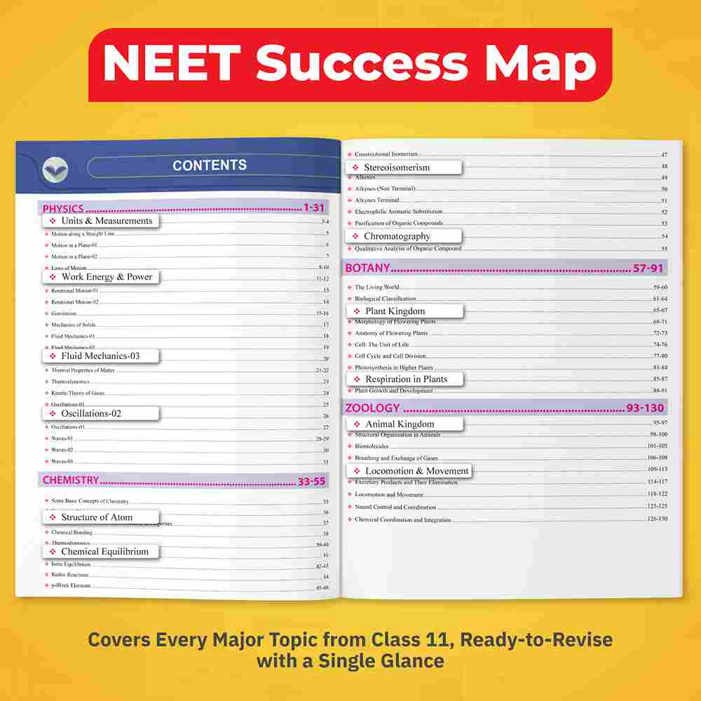 NEET Mind Maps for Class 11th (Paperback) l Complete Coverage of Physics, Chemistry and Biology l Intractive Mind Maps, Important Concept & Formula