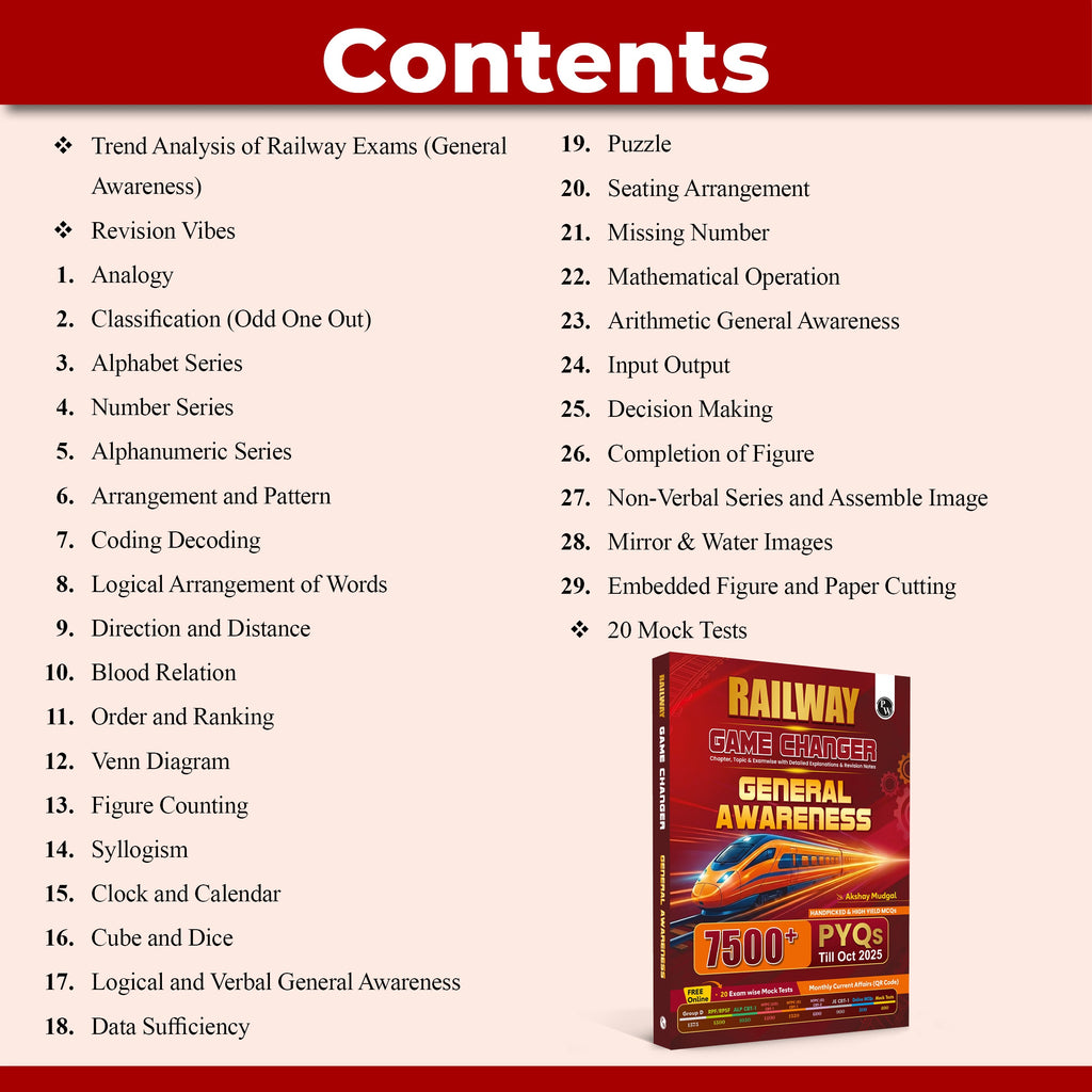 PW Railway Game Changer General Awareness PYQ 7500+ TCS MCQ By Akshay Sir For 2026 Exams | Chapter, Topic & Exam-wise Past Year Questions (PYQs) | Group D, NTPC G, NTPC UG, RPF, ALP CBT-1, JE CBT-1 Exams