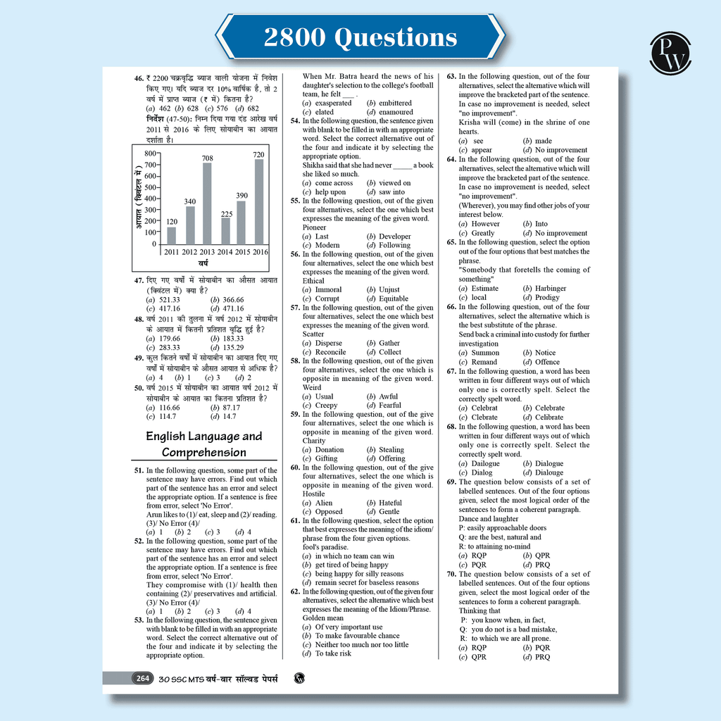 30 SSC MTS Multi Tasking (Non-Technical) Staff and Havaldar Previous Solved Papers (2024 -2017) with 5 Online Mock Tests For Exam 2025-26