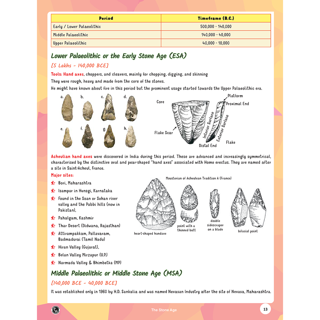 PW UPSC Prelims & Mains  GS Paper 1 Ancient & Medieval Indian History Handwritten Notes By Abhishek Srivastava Sir For UPSC | Timelines Series | History through Timelines, Maps & Mind Maps