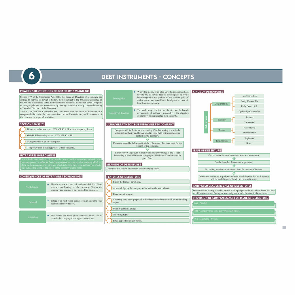 CS Executive Chart Books Quick Revision Guide Company Law & Practice (Module 1)