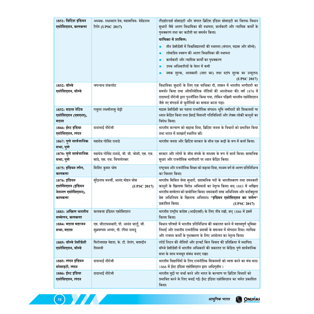 UDAAN (Prelims Wallah Static) Modern India Hindi Edition For 2025 Exams