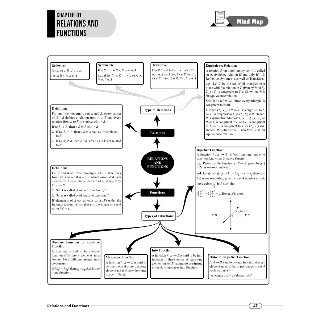 JKBose Class 12 Mind Map For 2027 Exams | Physics, Chemistry, Biology, English, Mathematics | Full Syllabus Coverage | Flowchart, Formulas & Diagram For Last Minute Revision