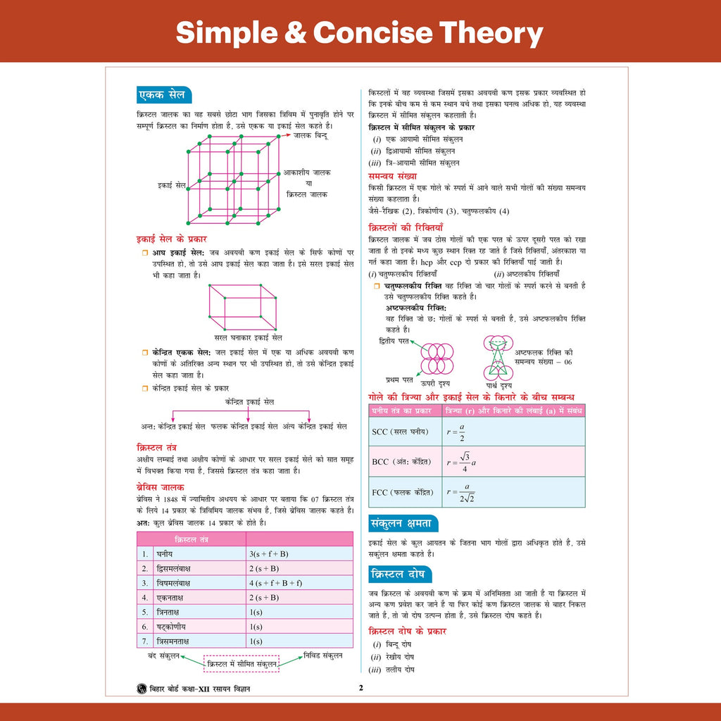 Bihar Board Class 12 JEET Guess Papers & Question Bank (Hindi Medium) Physics, Chemistry, Maths Combo Set of 3 Books For 2026-27 Exam | Chapterwise Mind Maps & PYQs, Model Papers with OMR Sheet
