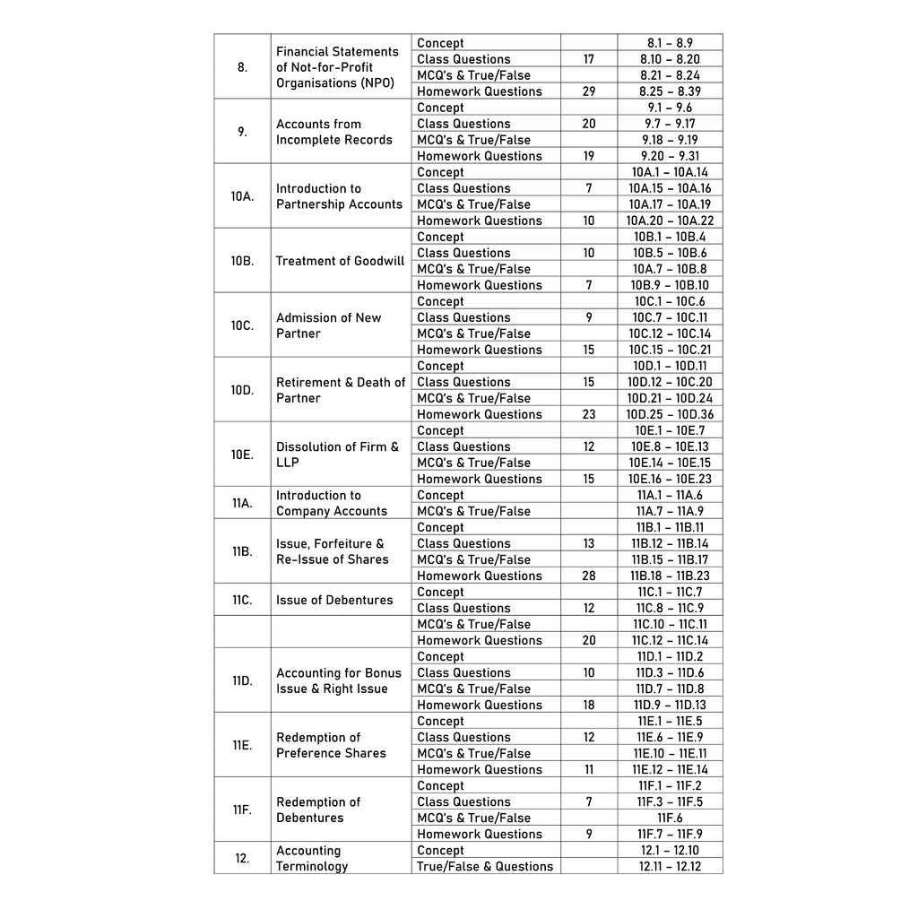 CA Foundation Paper 1 - Accounting By CA Nitin Goel 3rd Edition | Including PYQs, MTP, RTP and All Important Questions | Latest Syllabus For 2024 Exams