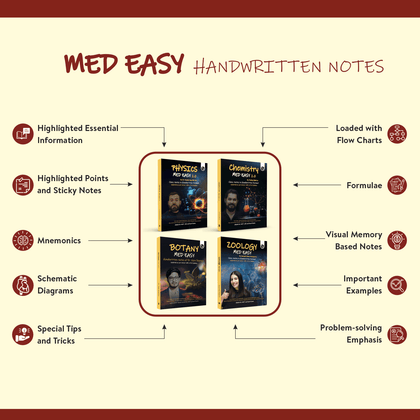 Chemistry, Physics, Botany and Zoology Med Easy Handwritten Notes Combo set of 4 Books | Notes, Formulas, Tips & Tricks for NEET/JEE & Board Exams