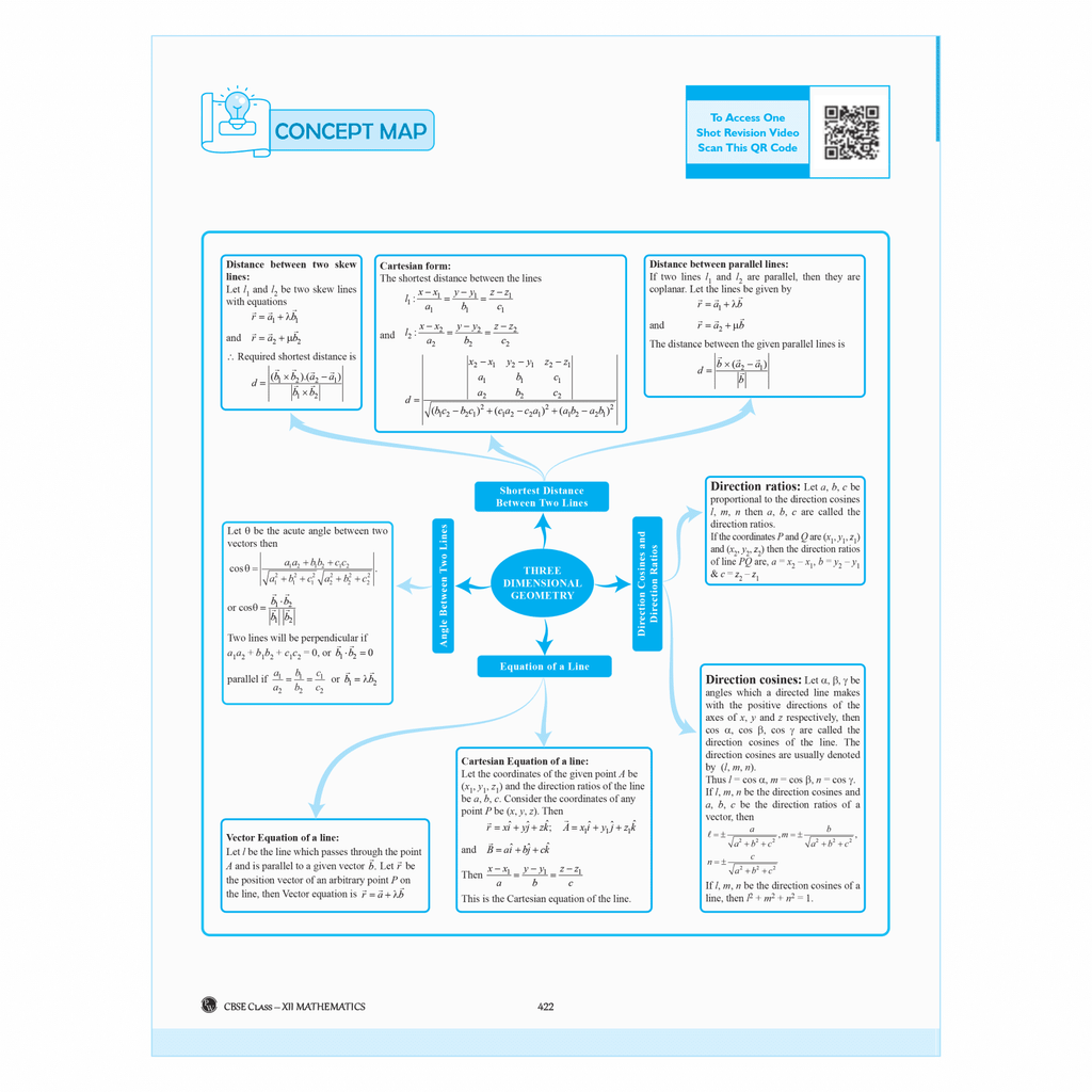 CBSE Question & Concept Bank (QCB) Class 12 Mathematics 2024 - 2025 Chapter-wise and Topic-wise Solved Questions