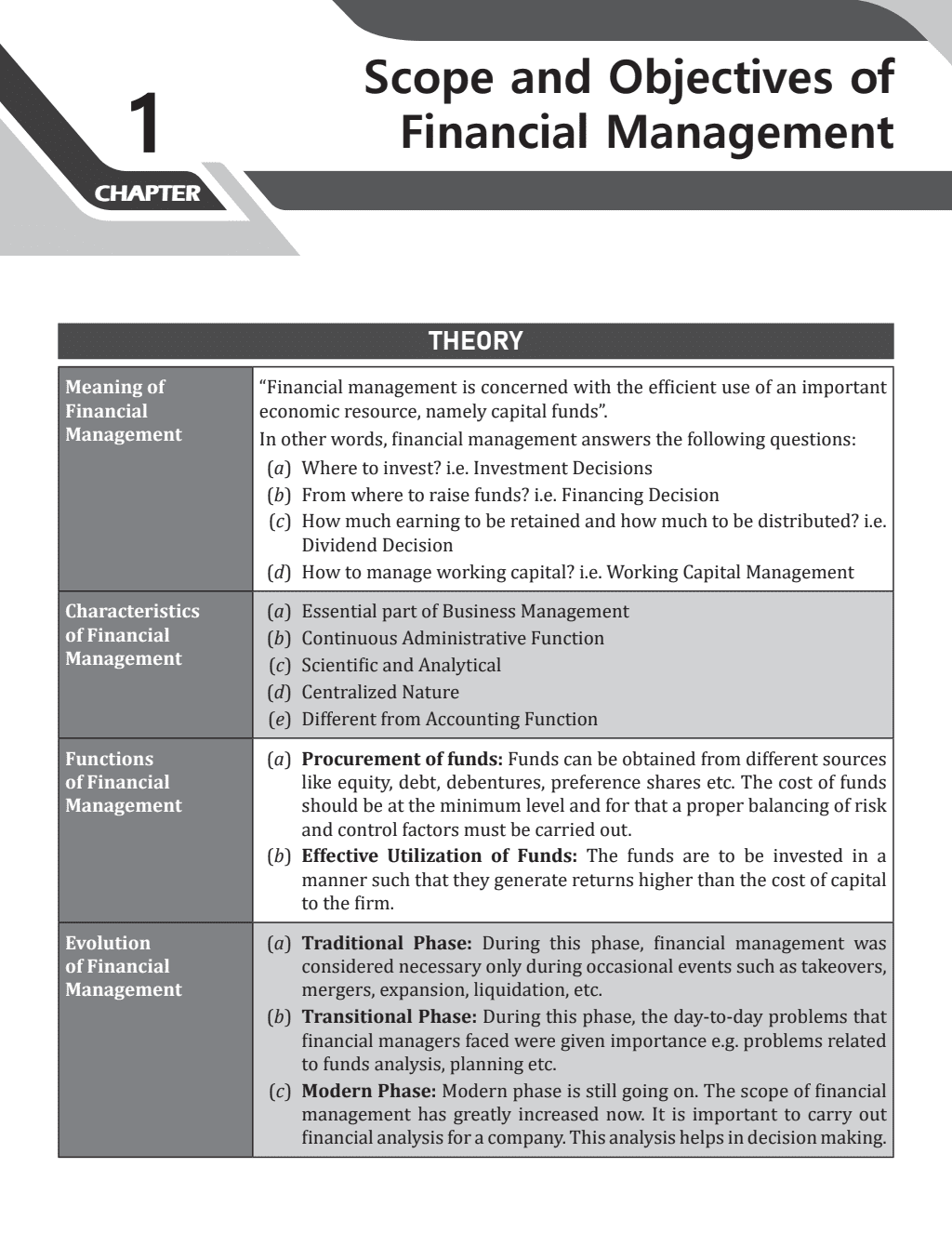 CA Intermediate Group 2 Financial Management & Strategic Management 3rd Edition Including Previous Years Questions & Solutions | PYQ, RTP & MTP | Latest Syllabus | Applicable for November 2024 Exam Onwards