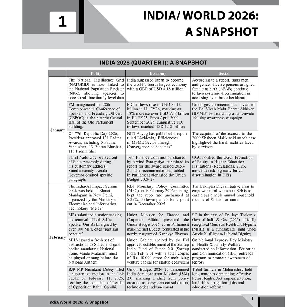 PW UPSC Quarterly Current Affairs Magazine Vol. 1 January to March 2026 By Aasim Sir | For UPSC & State Civil Services Exams 2026-27 English Edition | GS l, GS ll, GS lll Integrated Coverage