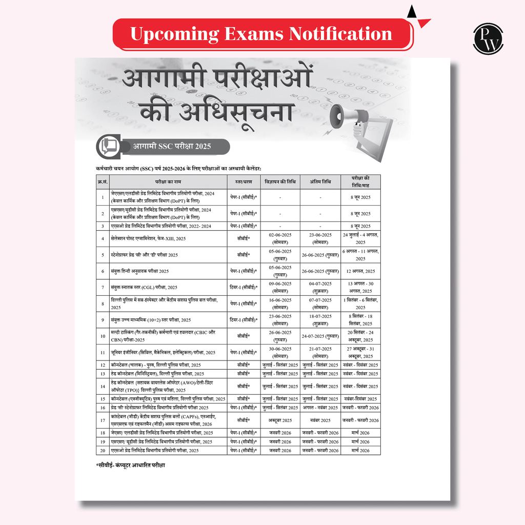 Half Yearly Current Affairs Magazine Vol. 1 January to June 2025 and SSC Game Changer General Awareness PYQ (Hindi) Combo Set of 2 Books | For SSC, Banking, Teaching, Railway