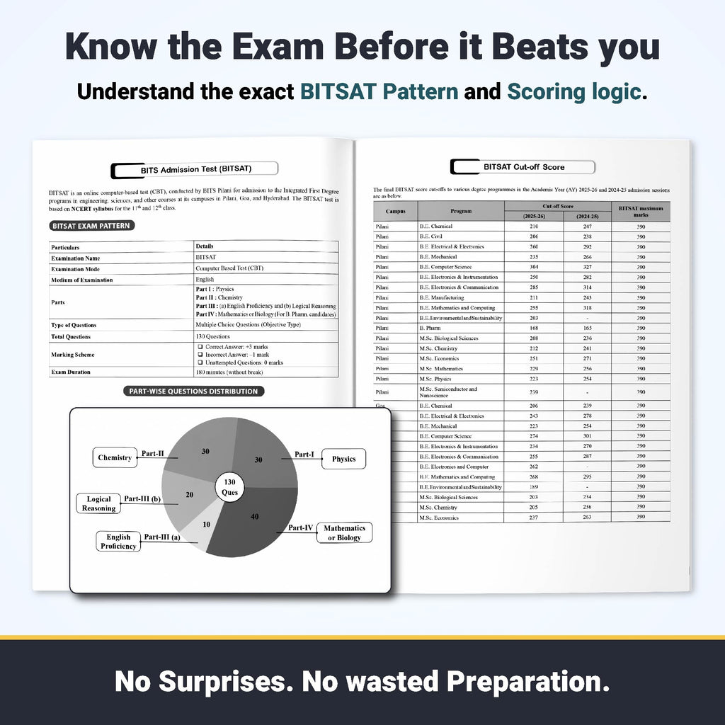 PW All In One BITSAT Prep Guide For 2026 Exam | Physics, Chemistry, Mathematics, English Proficiency & Logical Reasoning | Crisp Theory, Chapterwise PYQs, Most Probable Questions