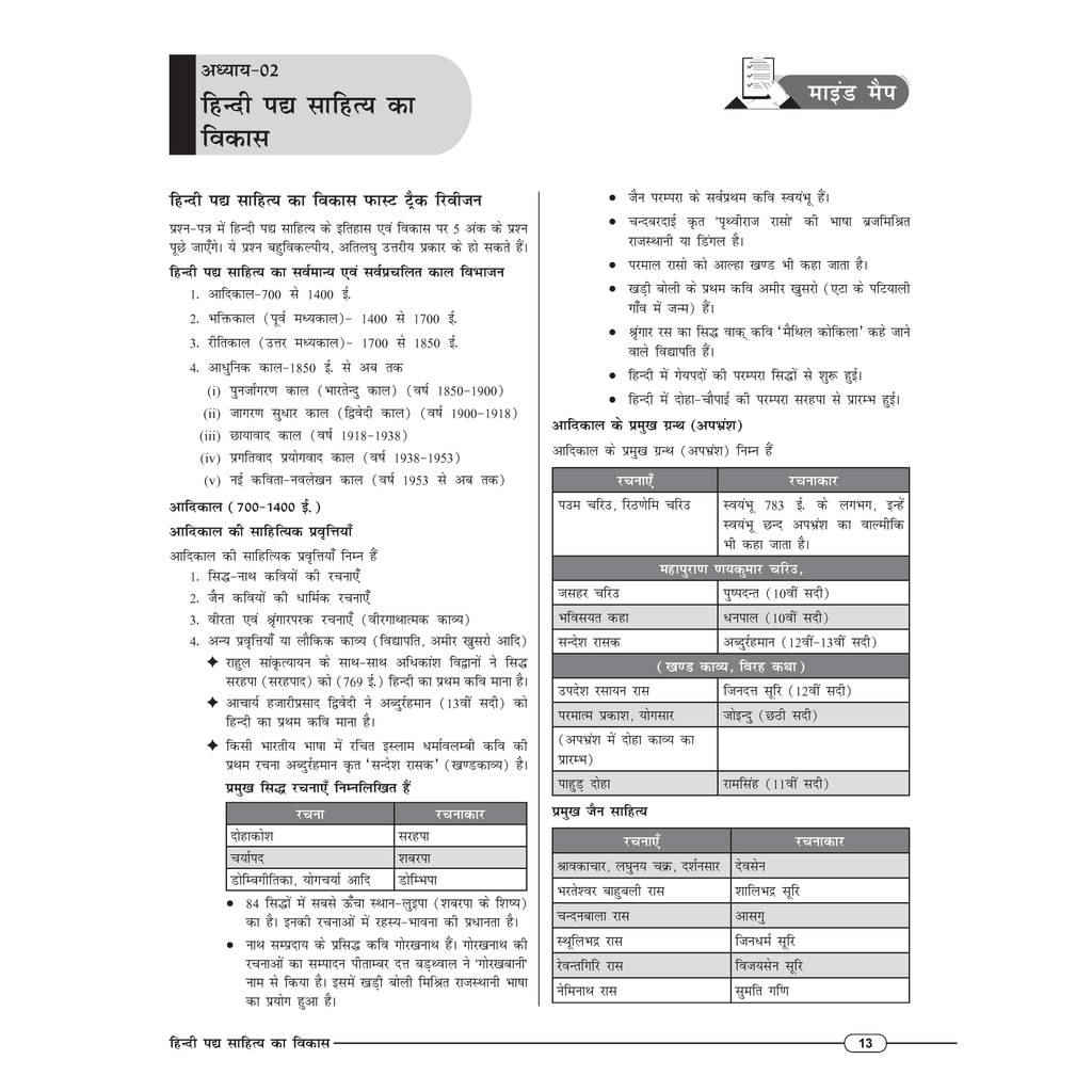 Class 12 UP Board Exam Sathi MCQs Hindi For 2026 Exam Pattern | Chapterwise Mind Maps & PYQs For Revision