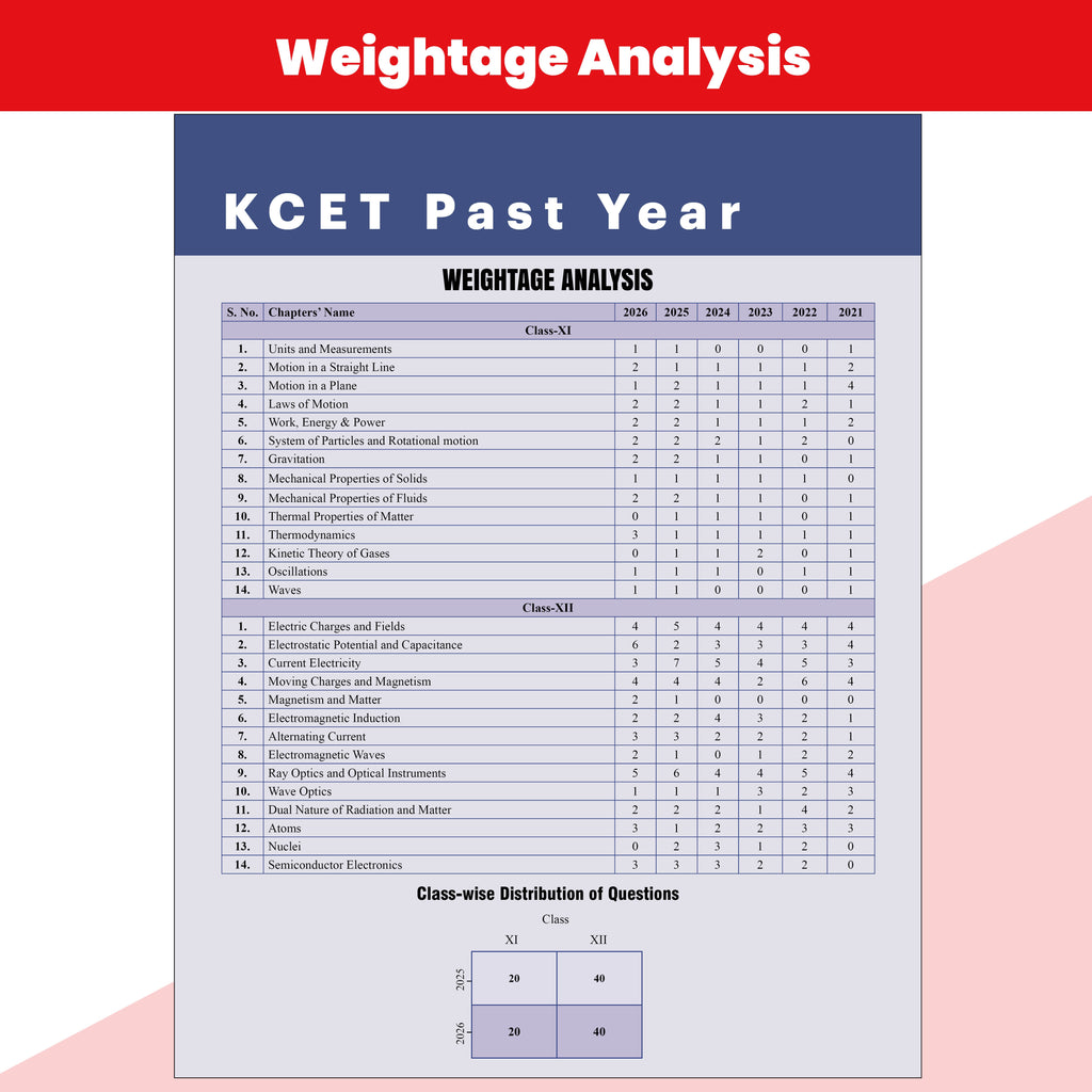 PW Karnataka CET (KCET) Objective NCERT Punch Physics For KCET 2027 Exam l Topicwise Theory with 2850+ MCQs | KCET 10 Years PYQs and Mock Tests