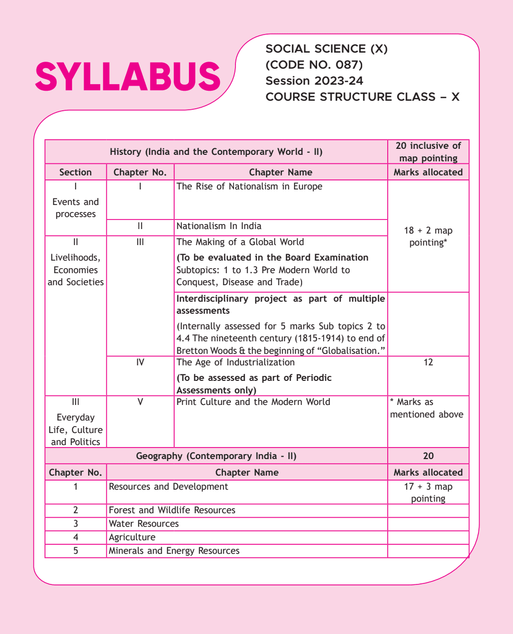 CBSE 15 Sample Question Papers Class 10 Social Science for 2024 exam | PYQ 2023 Paper with Topper's Explanations, CBSE SQP & CBSE Additional Practice Questions with Marking Scheme | Cheat Sheets