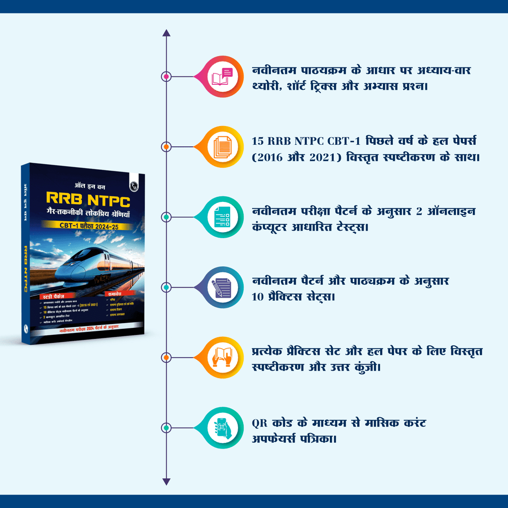 All in one RRB NTPC 2024-2025 CBT - 1 Exam l Chapterwise Theory, Short Tricks and Exercises l 15 Previous Year Solved Papers (PYQs) 2016 & 2021 with 10 Practice Sets l Hindi Edition