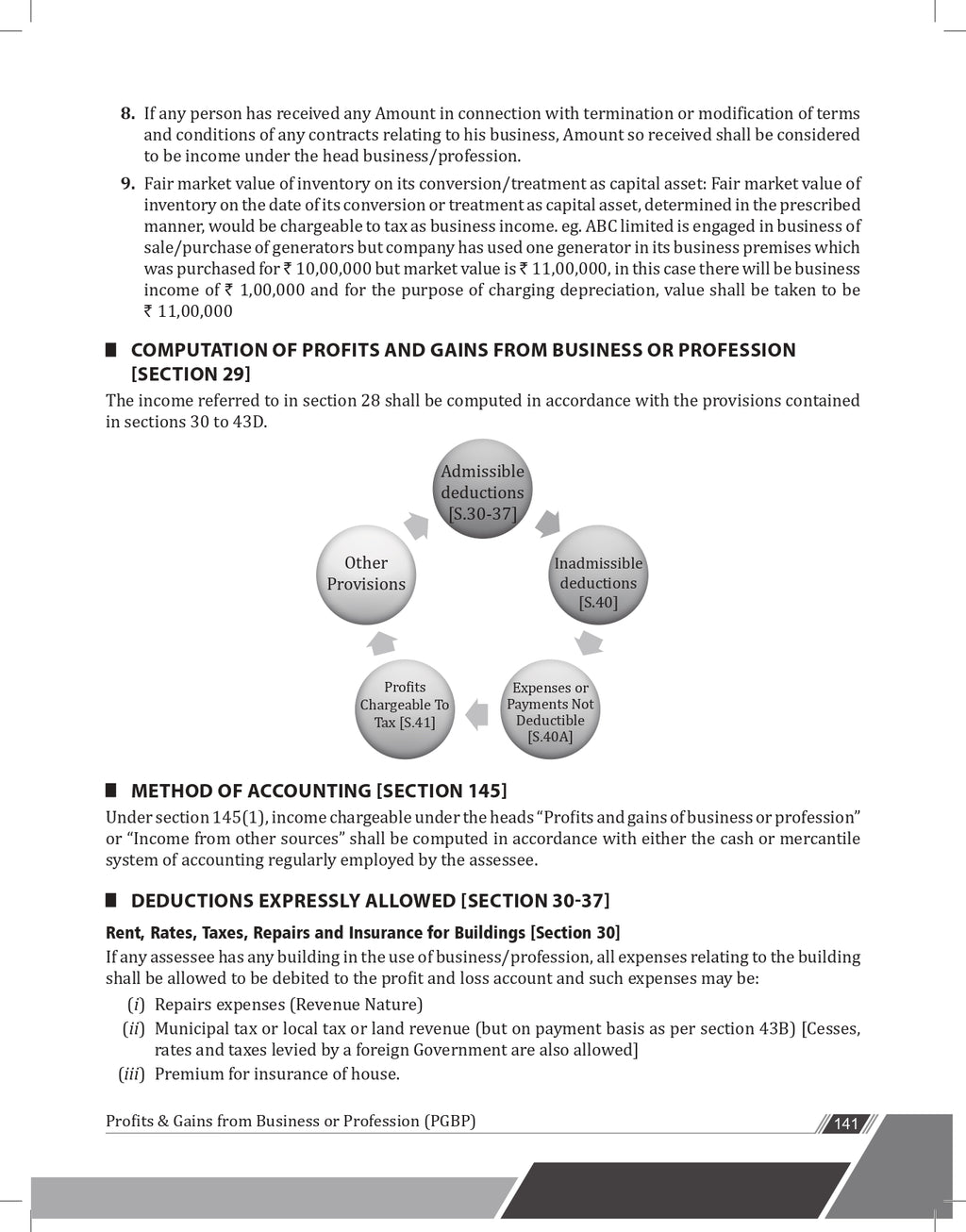 CA Intermediate Group 1 Income Tax | New syllabus (May 2024) Past Year Questions & RTP/MTP Covered