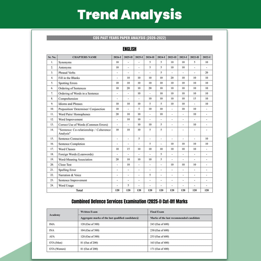 Viraat CDS OTA Book 2026 English | PYQ (2026-21) | Latest 2026 Solved Paper | Chapterwise Theory, Solved Examples, Practice Exercises & Past Year Questions