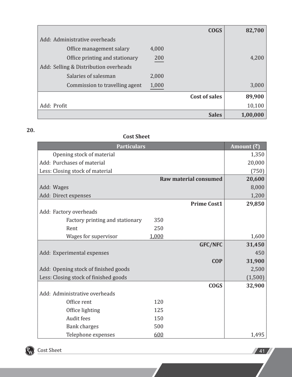CA Cost and Management Accounting (CA Intermediate | Group 2) - Including previous years questions & solutions | PYQ, RTP & MTP | Latest Syllabus | Applicable for January 2024 Exam Onwards