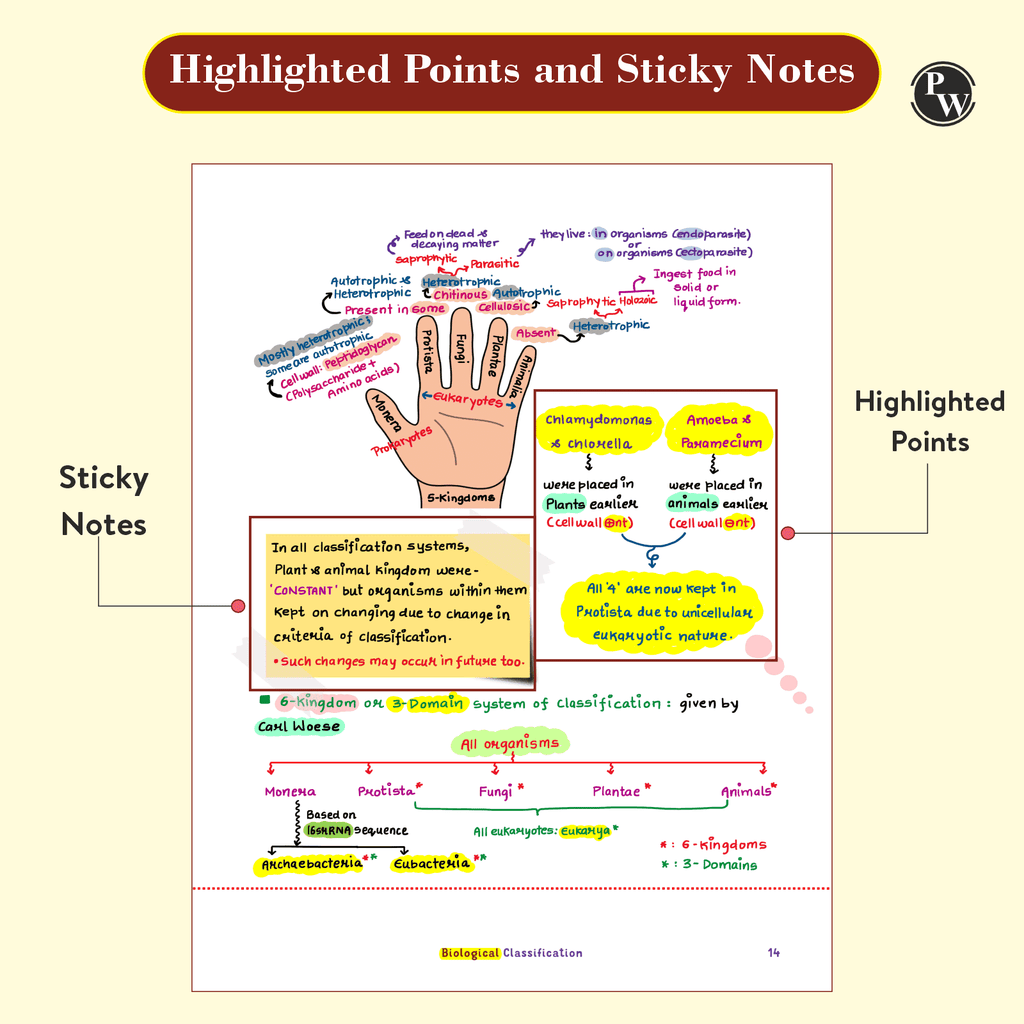 PW Med Easy Handwritten Notes Physics, Chemistry, Botany & Zoology For NEET/JEE and Board Exams 2026-27 | Flowcharts, Formulas, Tips & Tricks, Schematic Diagrams