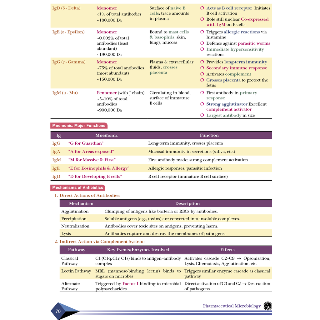 Pharma Pulse – Topper’s Tonic Comprehensive Pharmaceutics Volume 1 & 2 Combo Set of 2 Books By Dr. Amit Verma | Theory and Practice MCQs for GPAT and Other Pharma Competitive Exam