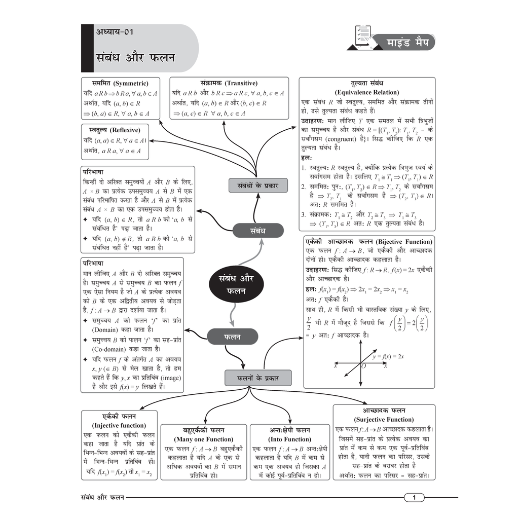Class 12 UP Board Exam Sathi MCQs Mathematics (Hindi Medium) For 2026 Exam Pattern | Chapterwise Mind Maps & PYQs For Revision
