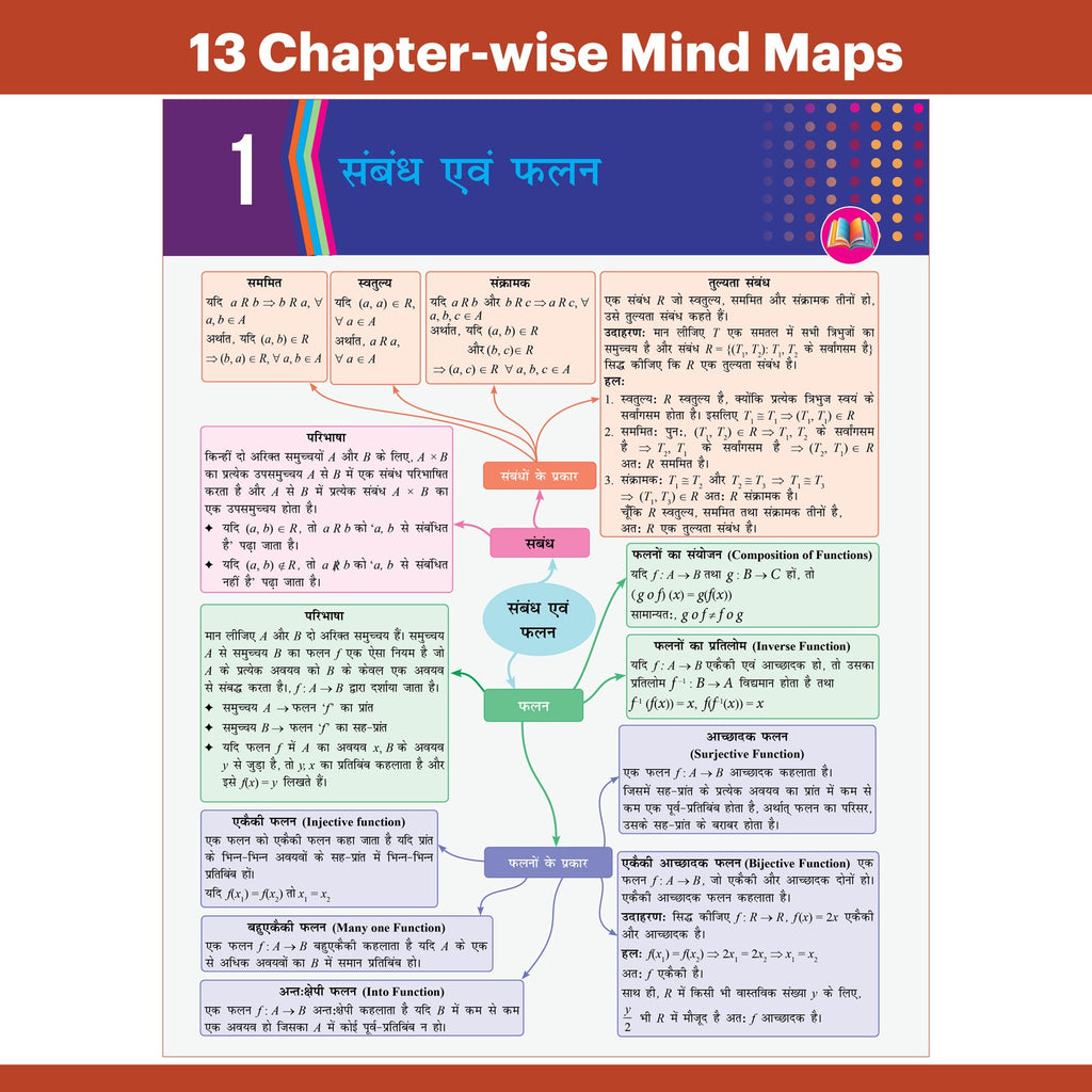 PW Bihar Board Class 12 Question Bank Maths (Hindi) JEET Guess Papers & Question Bank By Amogh Sarkar For 2026-27 Exam | Chapterwise Mind Maps & Previous 10 Years Questions, Model Papers with OMR