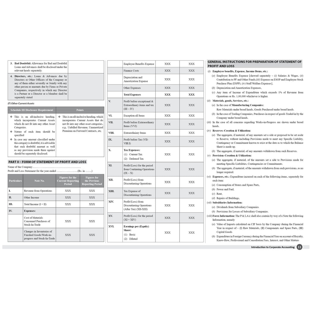 CS Executive Chart Books Quick Revision Guide Corporate Accounting and Financial Management (Module 1)