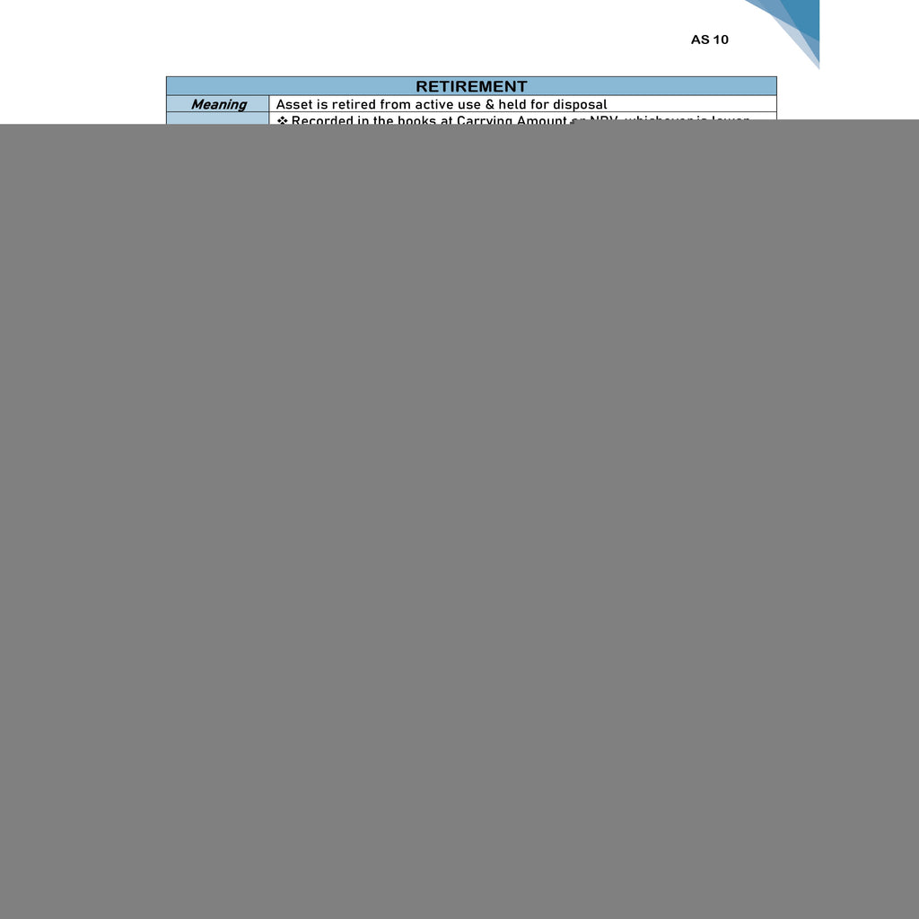 CA Intermediate Advanced Accounting Vol 1 & 2 By CA Nitin Goel Combo Set of 2 Books For May 2027 Exams | Covering Theory, Exercises and Previous Years Questions & Solutions