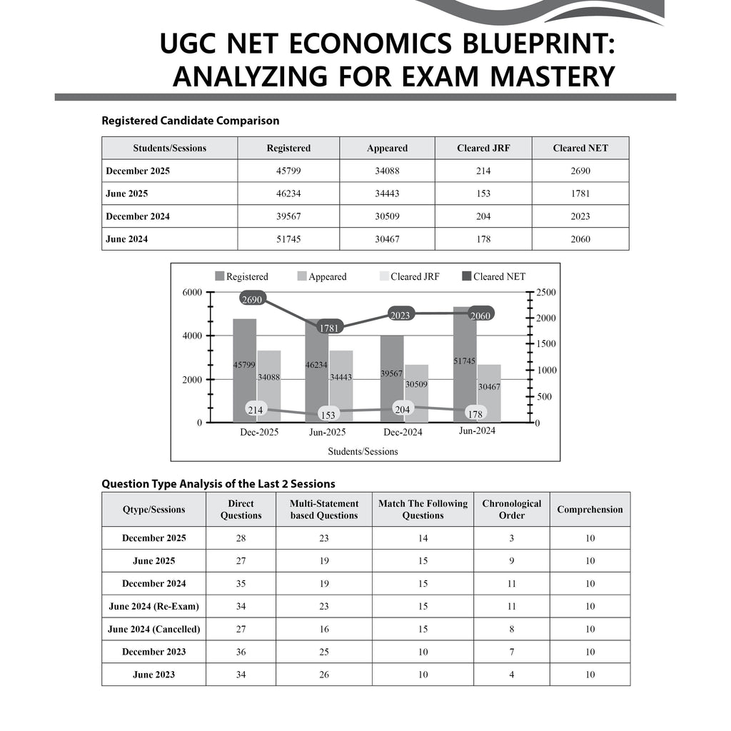 PW UGC NET Economics PYQ 12 Years (2014-2025)|Latest December Session Paper Covered|Chapterwise & Yearwise Previous Year Solved Papers For Phd Entrance, SET, GATE, CUET UG & PG