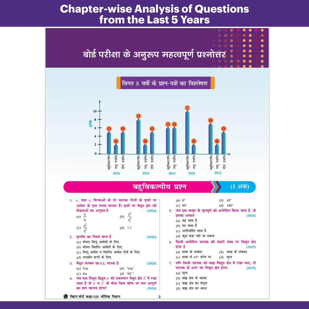 Bihar Board Class 12 Question Bank Physics (Hindi) JEET Guess Papers & Question Bank By Kishan Pandey For 2026-27 Exam | Chapterwise Mind Maps & Previous 10 Years Questions, Model Papers with OMR