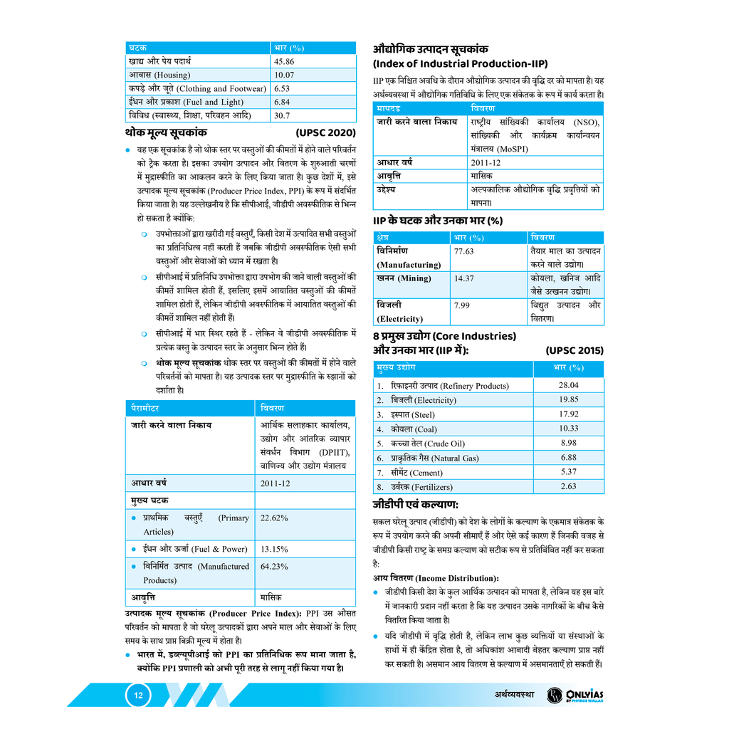 UDAAN (Prelims Wallah Static) Economy Hindi Edition For 2025 Exams