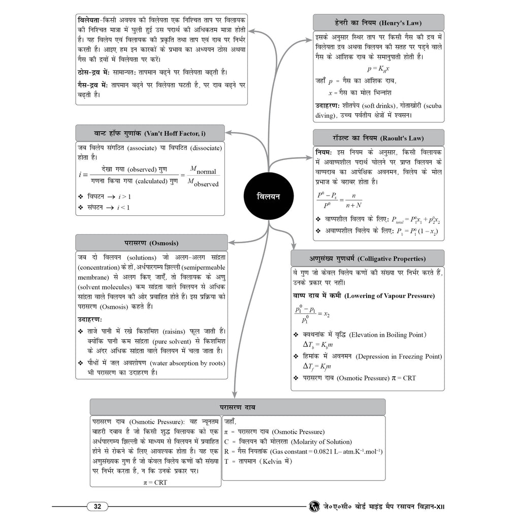 PW JAC Board Class 12 Mind Map (Hindi Medium) | Based on Latest JAC Board Syllabus | Physics, Chemistry, Maths & Biology | Smart Revision for Maximum Marks