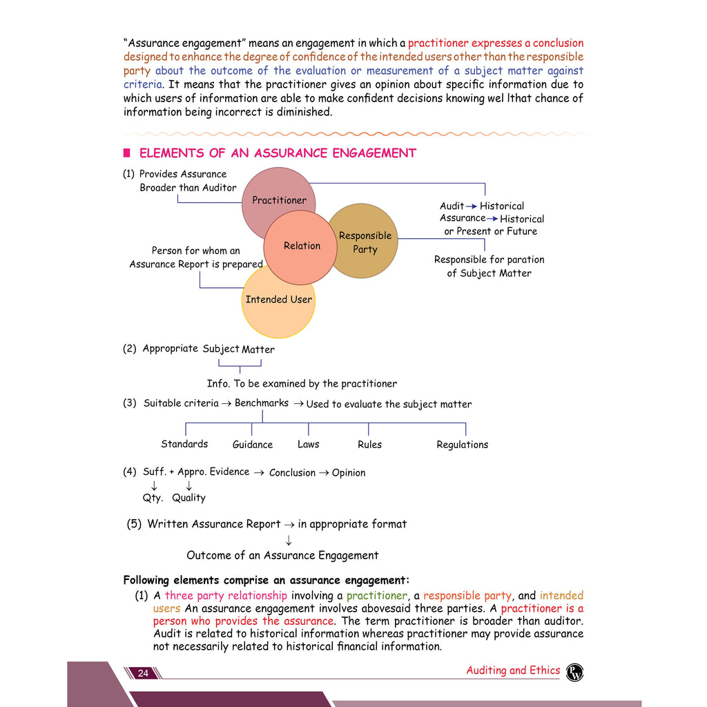 CA Intermediate Group 2 Auditing and Ethics By Ankit Mundra | Covering Theory, Exercise and Previous Years Questions & Solutions | Latest Syllabus  For Jan 2027 Exams