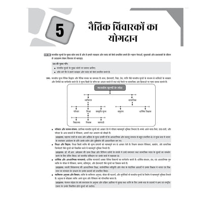 PW UPSC Mains Wallah Q & A Bank General Studies Papers 1 to 4 Combo Set of 4 Books For Civil Services Mains Exams l Hindi Edition