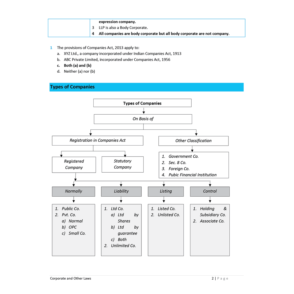 CA Intermediate Group 1 Corporate and Other Laws - Kunal Mandhania | Covering Theory, MCQs, RTP & MTP and PYQs | Latest Syllabus For May & Sep 2025 Exams | 4th Edition