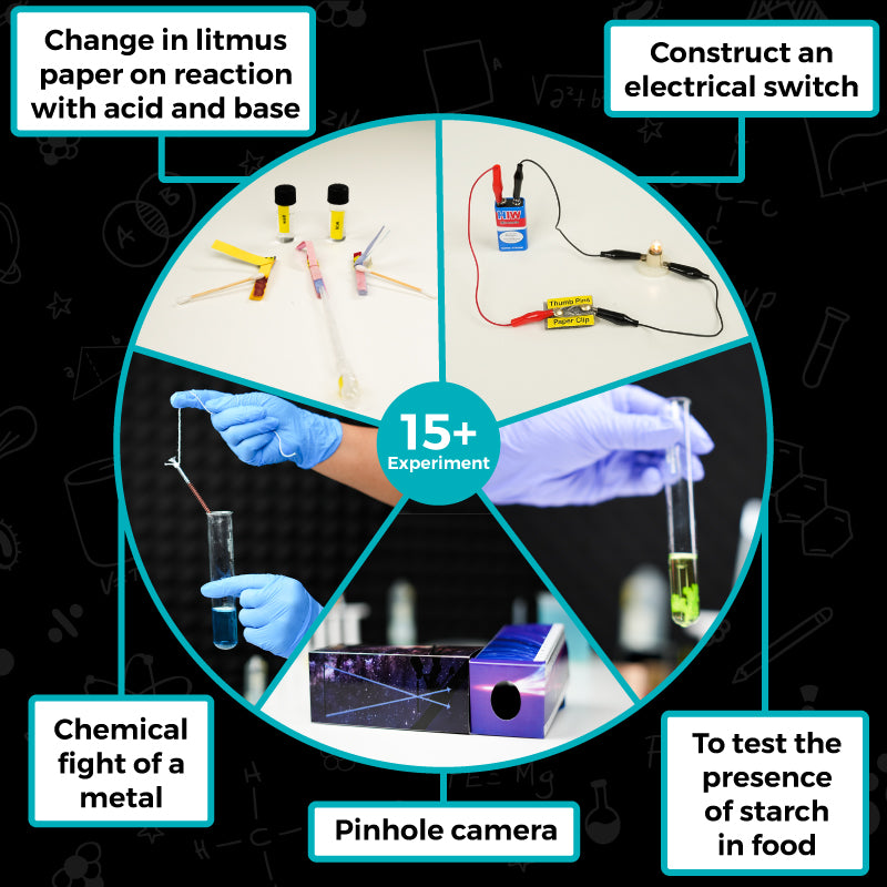 Fundo Experiment Kit Class 7th