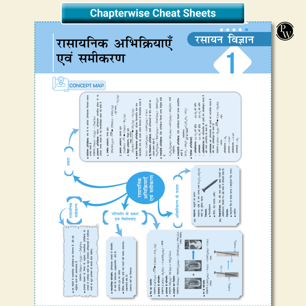UP Board Phod Class 10 Science (Hindi) Question Bank Chapterwise with 13 Mind Maps and PYQs For 2026 Board Exam | 100 Most Probable Questions and Model Papers with OMR Sheet