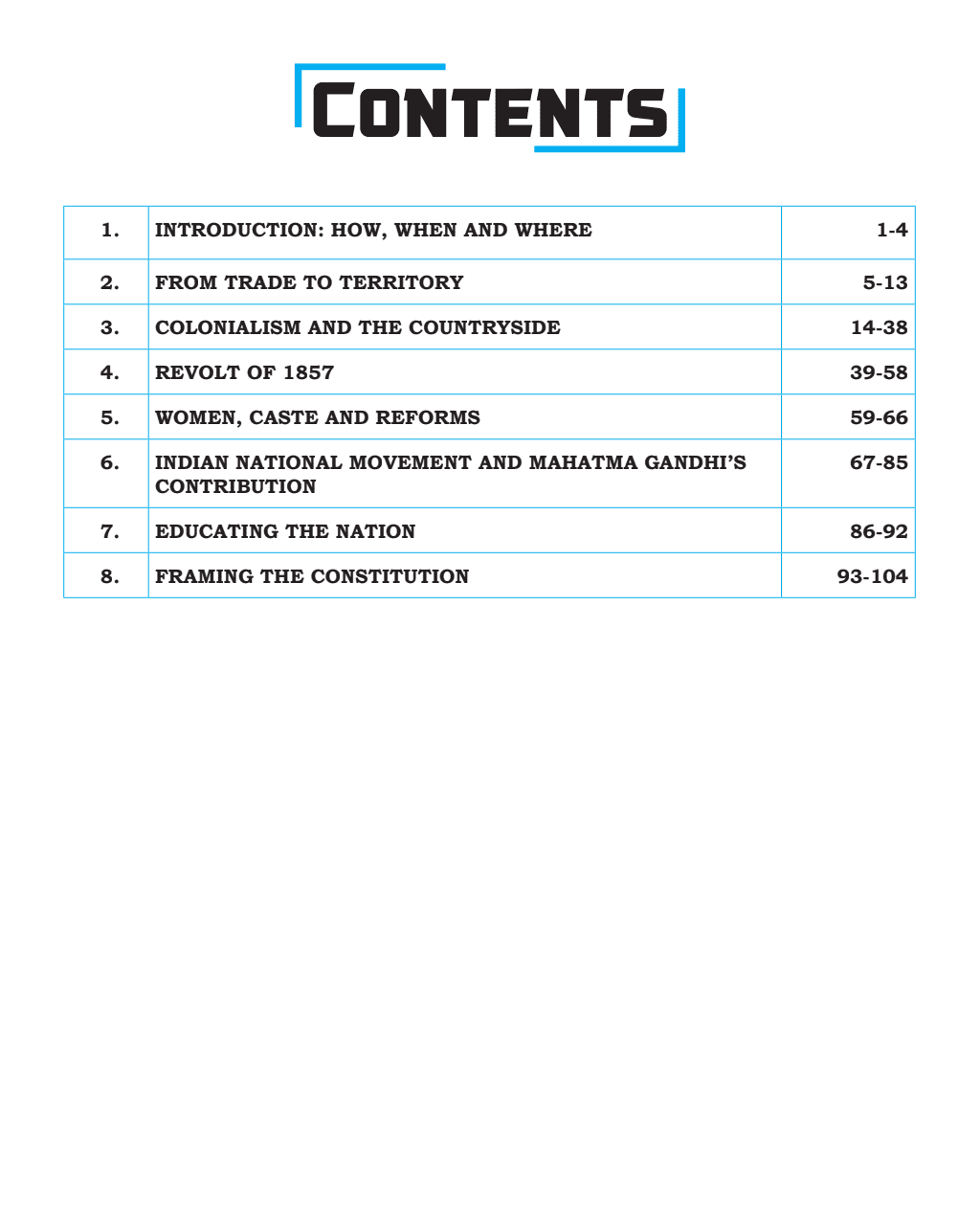 Summary of NCERT Book Modern History | Thinking points in and as 'Points to Ponder' | Intensive Use of Maps, Diagrams, and Flowcharts | Subject-Specific Workbooks for Practice