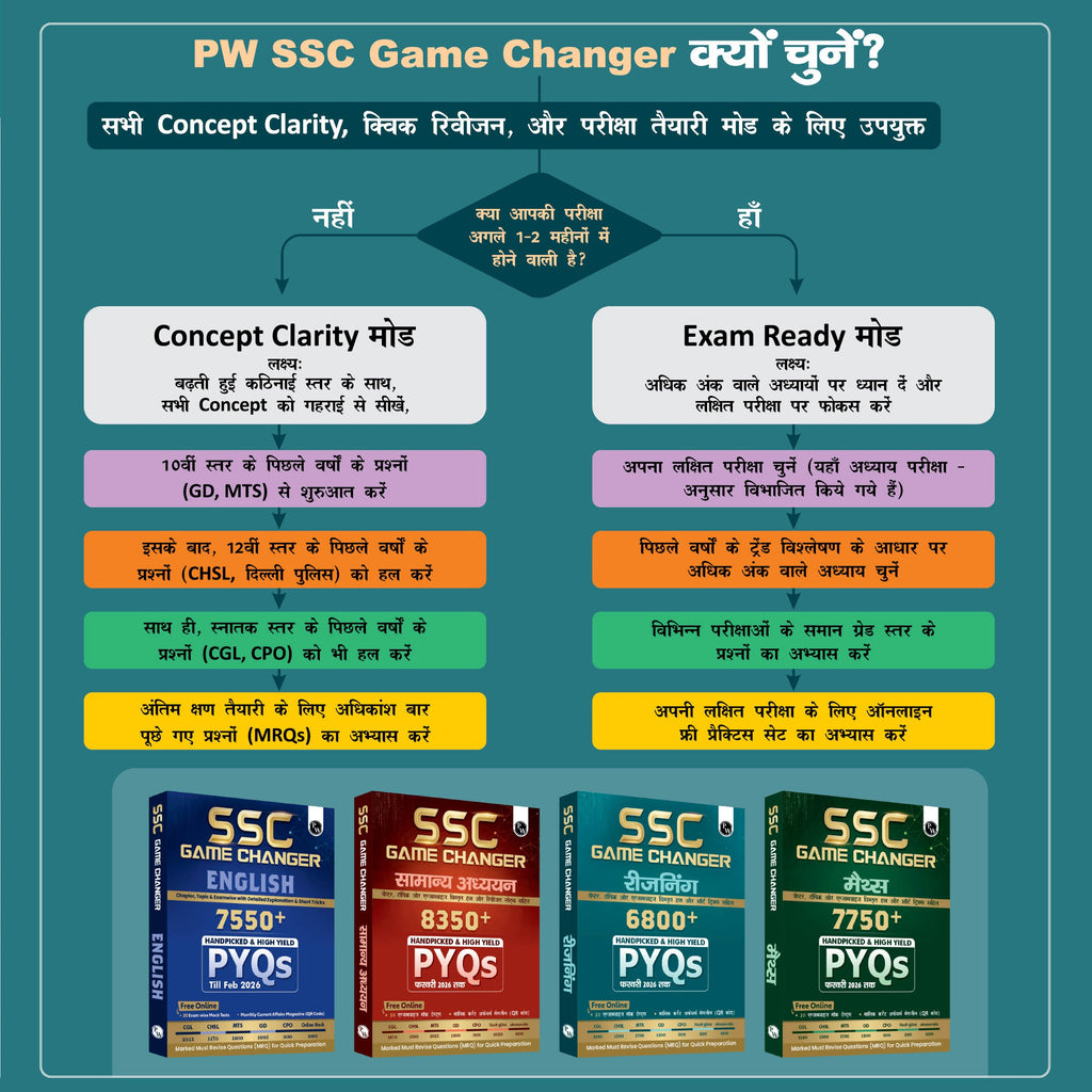 SSC Game Changer Reasoning (Hindi) 6800+ PYQ For 2026 Exams | Chapter, Topic & Exam-wise Previous Year Solved Questions | For CGL, CHSL, MTS, CPO, GD, Delhi Police, Steno