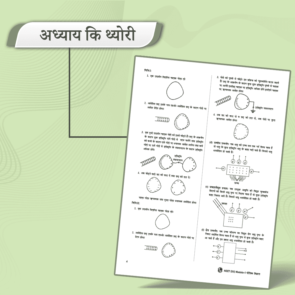 Lakshya for NEET (Hindi) Class 12th Physics, Chemistry, Botany and Zoology Modules with Solutions & 30 OMR Sheets (2024 Edition) Combo Set of 13 Books