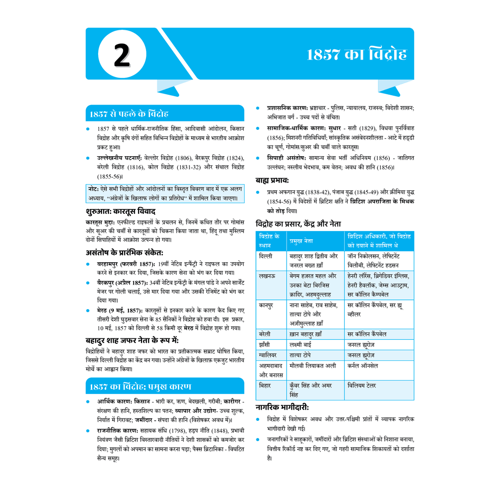 UDAAN (Prelims Wallah Static) Modern India Hindi Edition For 2025 Exams