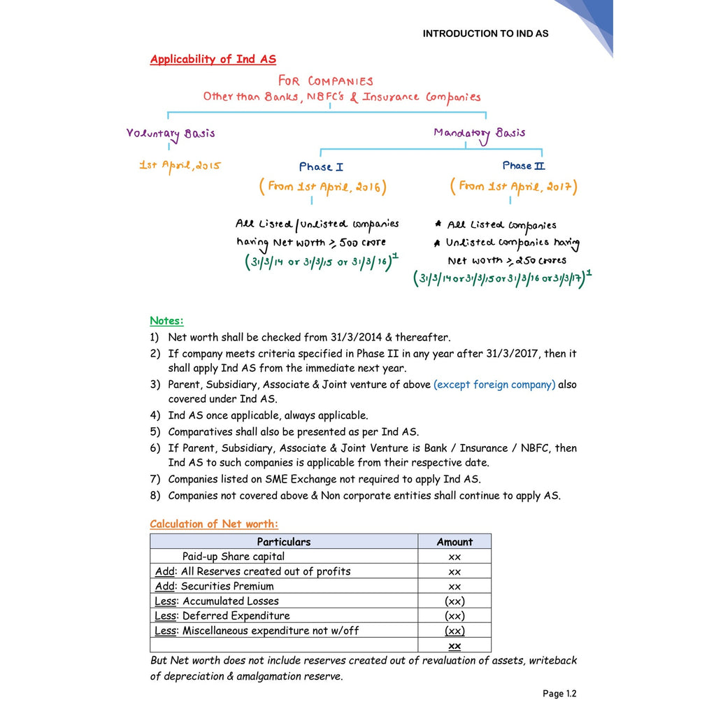 CA Finals for May 2027 | Financial Reporting Combo Set of 4 Books By CA Nitin Goel | Detailed Concepts Explanations, All ICAI SM, RTP, MTP & PYQ’s Coverage | Charts & Tables for Quick Revision