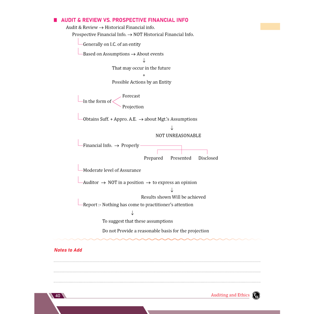 CA Intermediate Auditing & Ethics By Ankit Mundra and Ramban MCQ Group 2 Combo Set of 2 Books For Jan 2027 Attempt