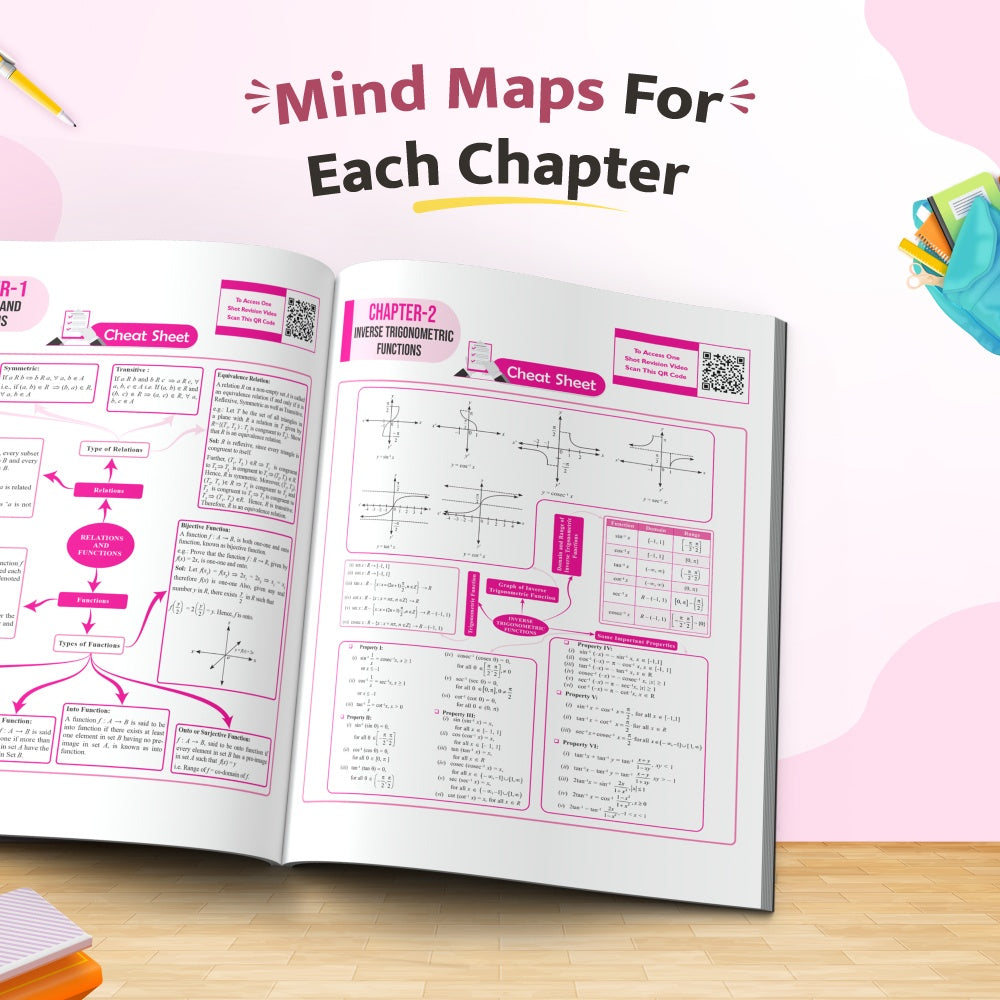 CBSE 12 Sample Question Papers Class 12 Maths For 2027 Board Exam (New Pattern) | 2026 Solved Paper, Chapterwise Mind Maps, Stepwise Marking